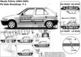 Škoda Felicia 1994-2001 - ochranné lišty dverí