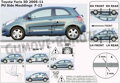 Toyota Yaris 3-dvere 2005-2011 - ochranné lišty dverí